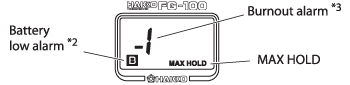 Display